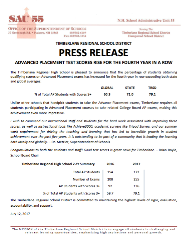 Advanced Placement Test Scores Rise for the Fourth Year in a Row